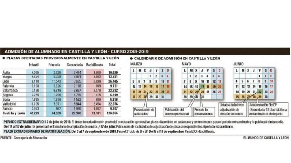-EL MUNDO DE CASTILLA Y LEÓN