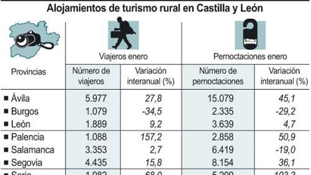 Alojamientos de turismo rural en Castilla y León-Ical
