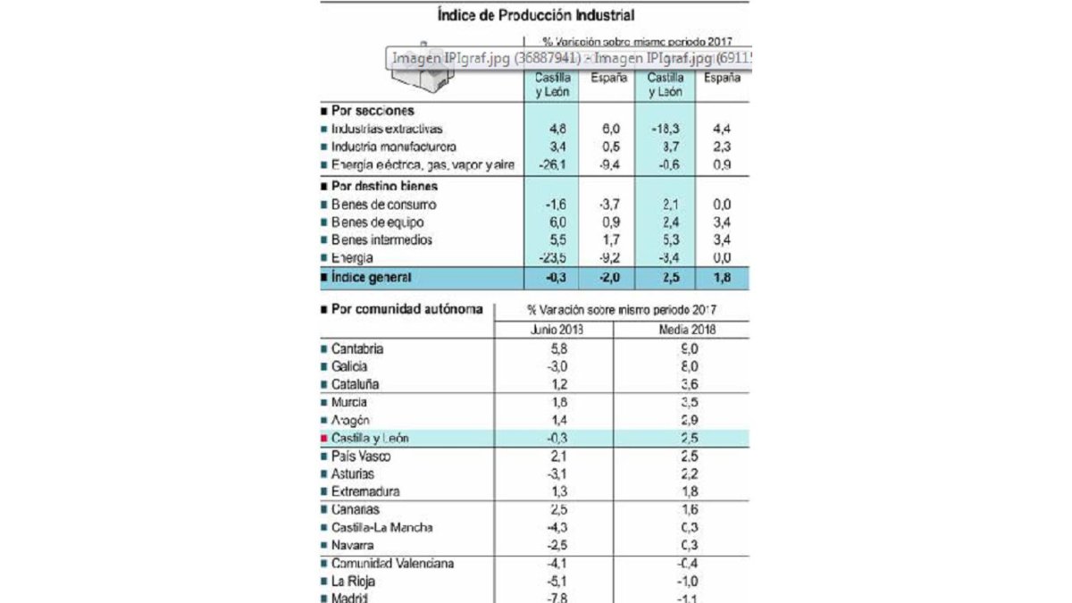 Índice de producción industrial.-ICAL