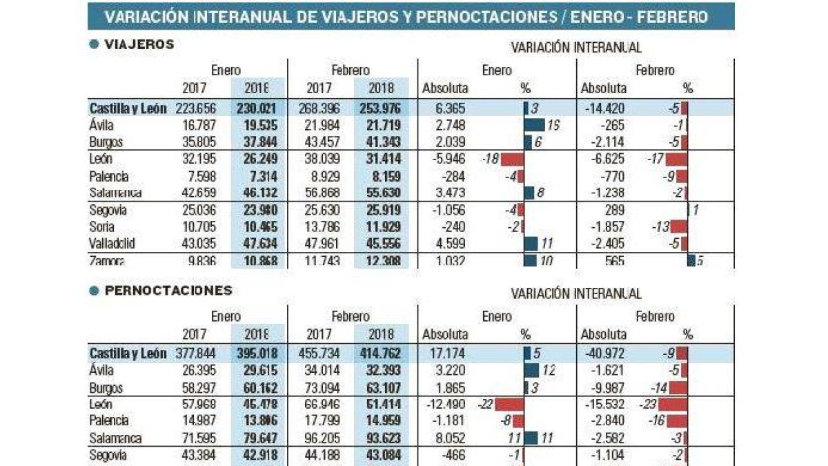 -EL MUNDO DE CASTILLA Y LEÓN