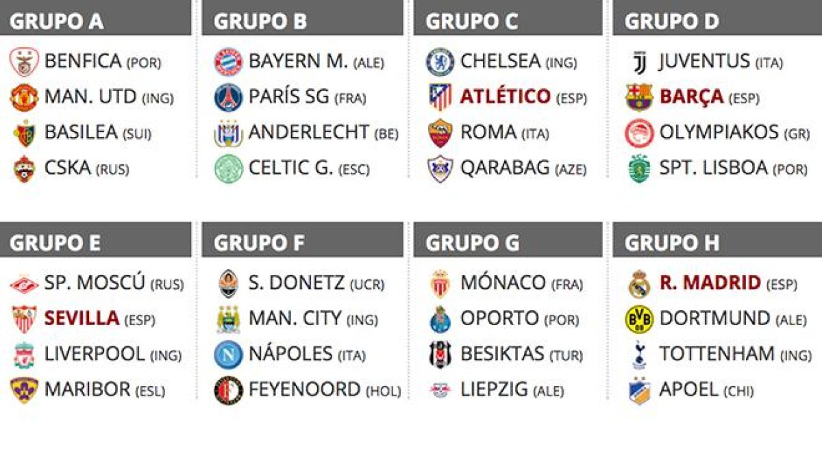 Sorteo de la Champions en 2017-EL PERIÓDICO