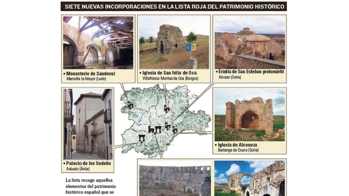 Incorporaciones en la lista roja-HISPANIA NOSTRA