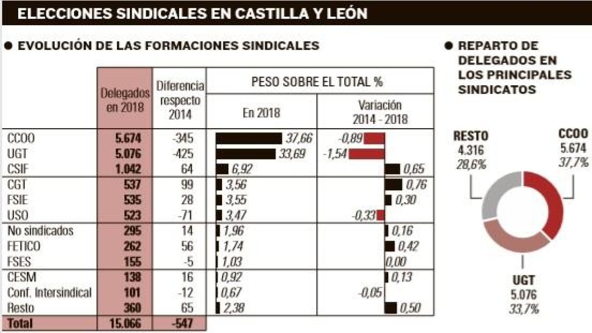-EL MUNDO DE CASTILLA Y LEÓN