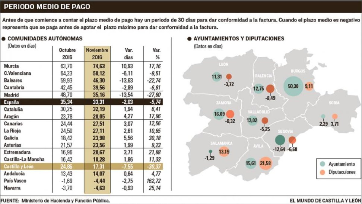 -EL MUNDO DE CASTILLA Y LEÓN