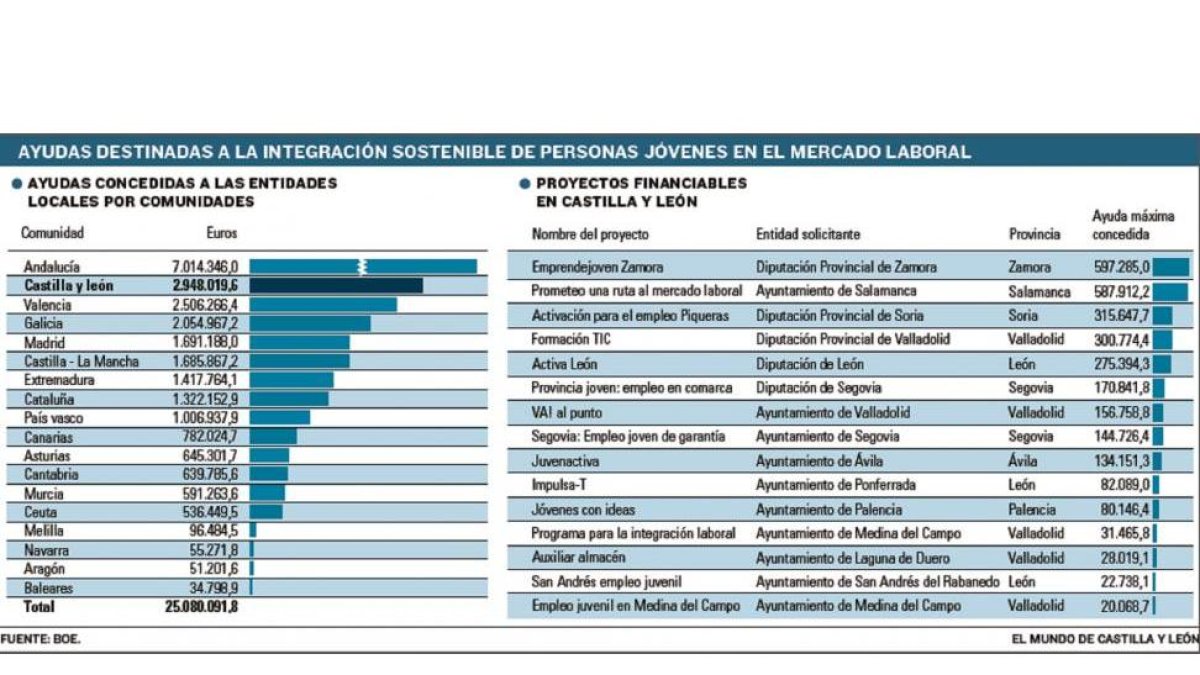 -EL MUNDO DE CASTILLA Y LEÓN