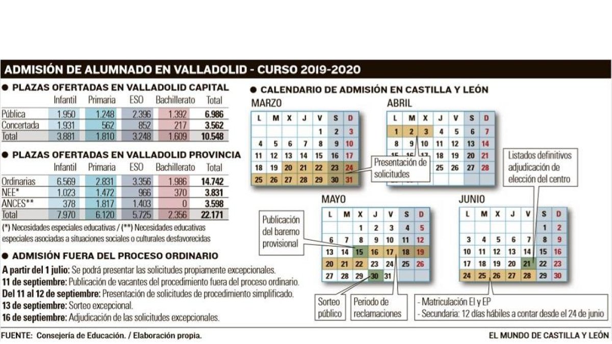 -EL MUNDO DE CASTILLA Y LEÓN