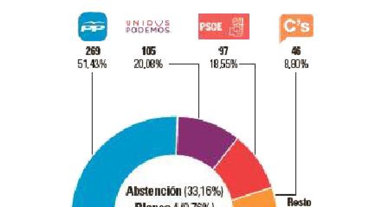 Resultados del Valle de Garoña-