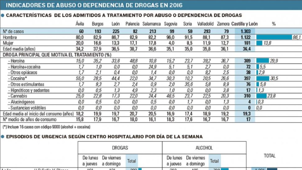 -EL MUNDO DE CASTILLA Y LEÓN