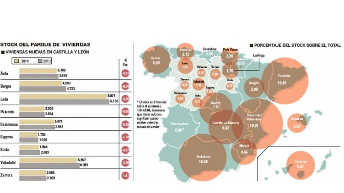 Stock del parque de viviendas.-El Mundo de Castilla y León