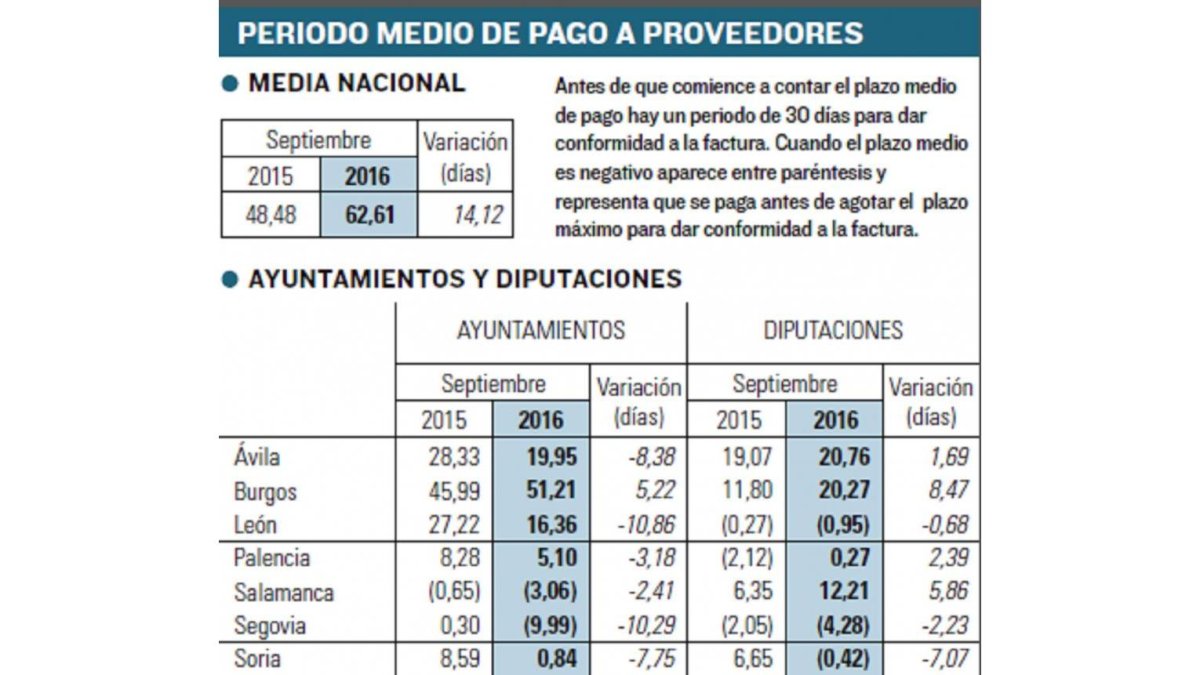 -EL MUNDO DE CASTILLA Y LEÓN