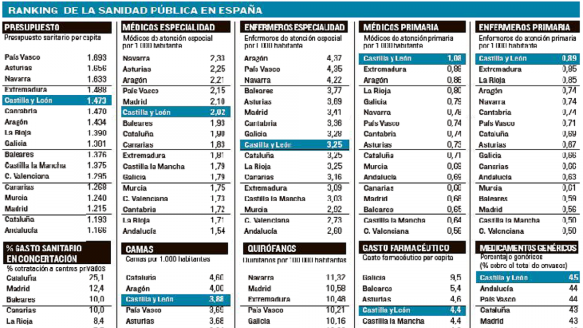 -EL MUNDO DE CASTILLA Y LEÓN