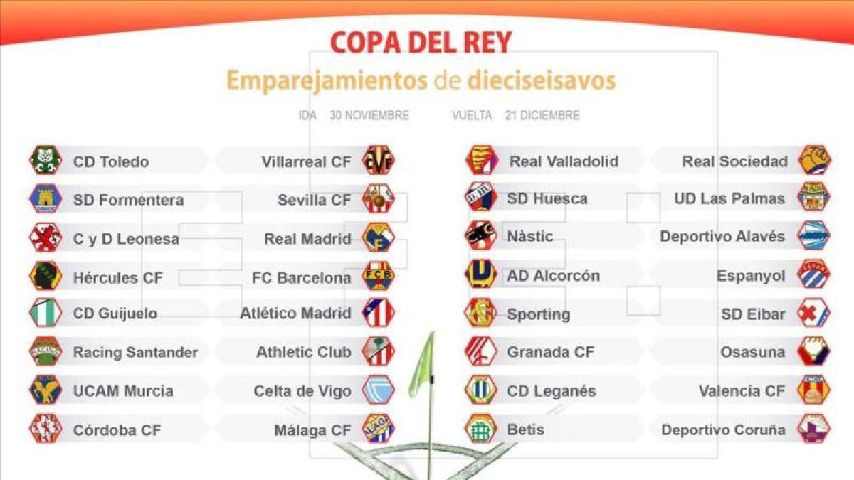 Cuadro de los emparejamientos de los dieciseisavos de la Copa del Rey.-EFE
