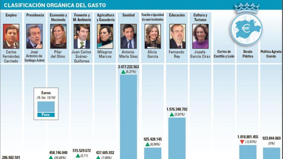-EL MUNDO DE CASTILLA Y LEÓN