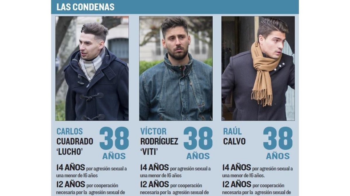 Condenados a 38 años de prisión-