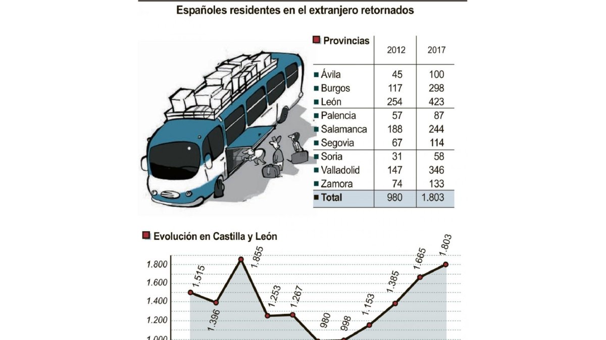 Españoles residentes en el extranjero retornados-ICAL
