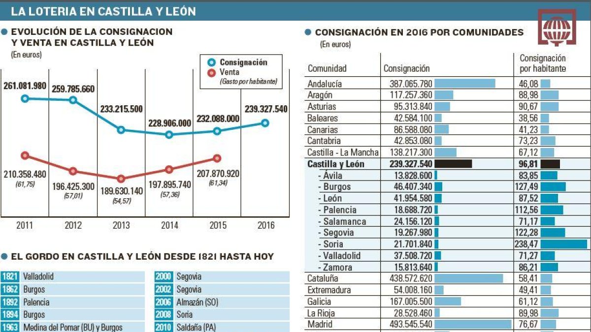 -EL MUNDO DE CASTILLA Y LEÓN