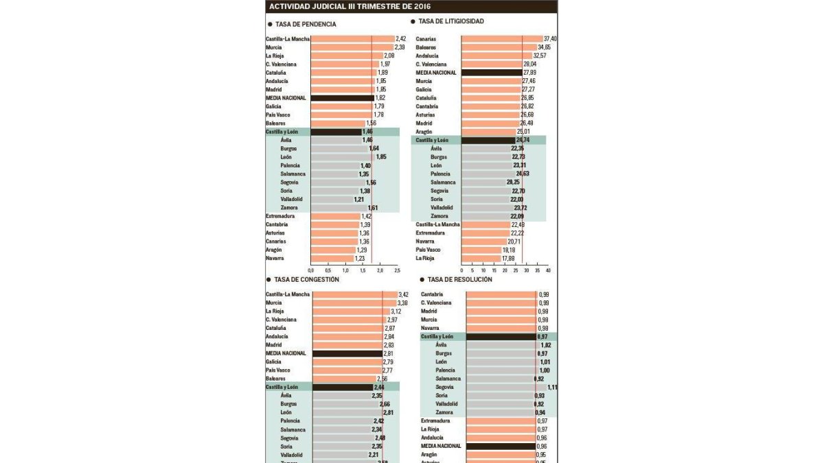 -EL MUNDO DE CASTILLA Y LEÓN