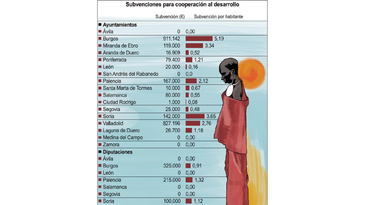-EL MUNDO CASTILLA Y LEÓN