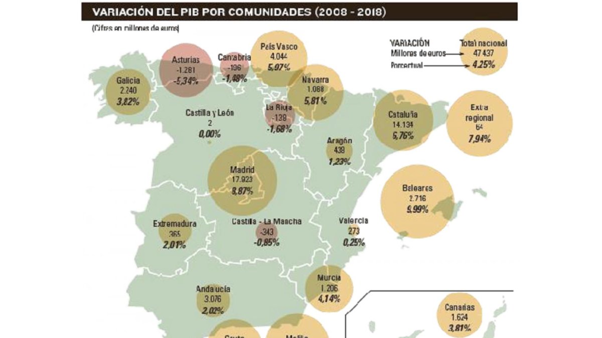 -EL MUNDO DE CASTILLA Y LEÓN