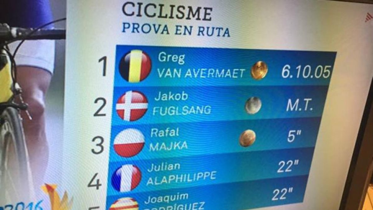 La foto del tuit de Alberto Fernández Díaz con la clasificación de la prueba de ciclismo en ruta que ha hecho TV-3 en la que Purito Rodríguez aparece identificado con la bandera catalana.-TWITTER