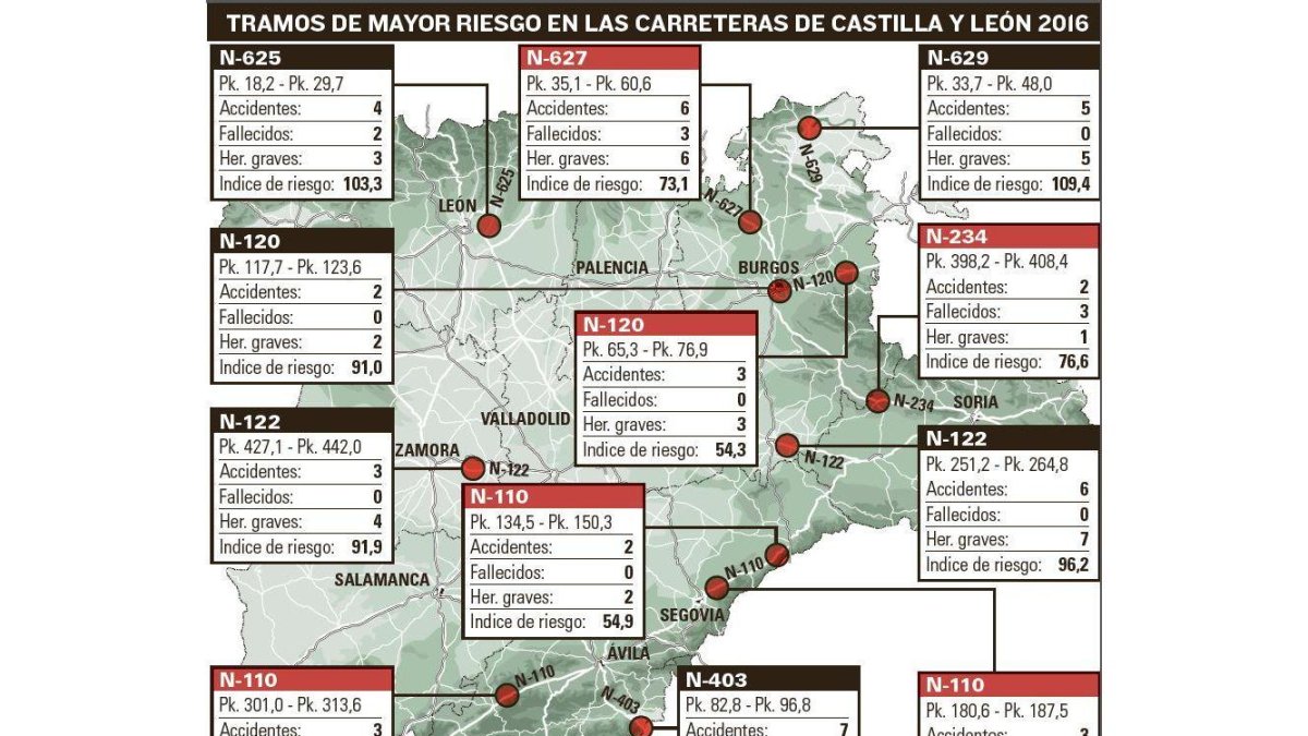 -EL MUNDO DE CASTILLA Y LEÓN