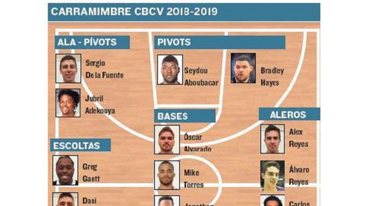 Plantilla del CBC Valladolid-EL MUNDO CASTILLA Y LEÓN