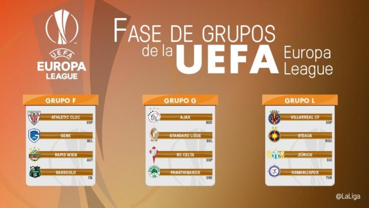 Estos son los rivales de los equipos españoles en la fase de grupos de la Europa League.-EL PERIÓDICO