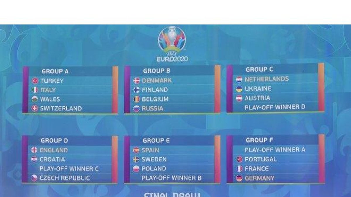 Distribución de grupos de la Eurocopa 2020.-AFP