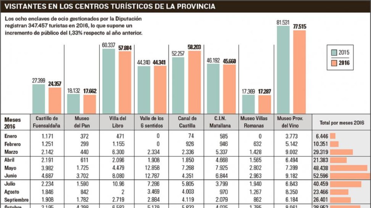 -EL MUNDO DE CASTILLA Y LEÓN