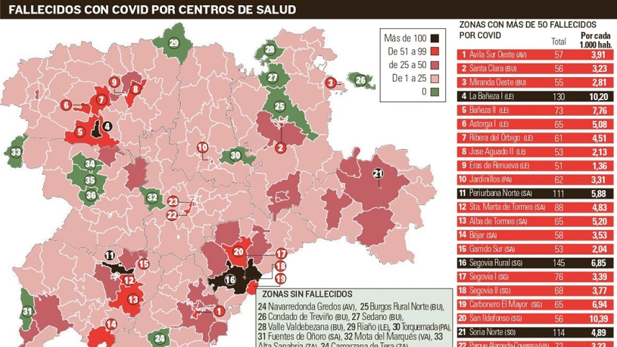 Mortalidad zonas de salud. - E.M.