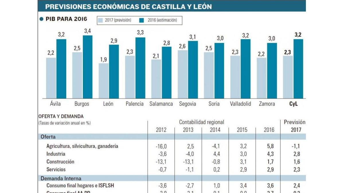 -EL MUNDO DE CASTILLA Y LEÓN