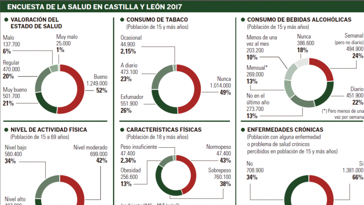 -EL MUNDO DE CASTILLA Y LEÓN