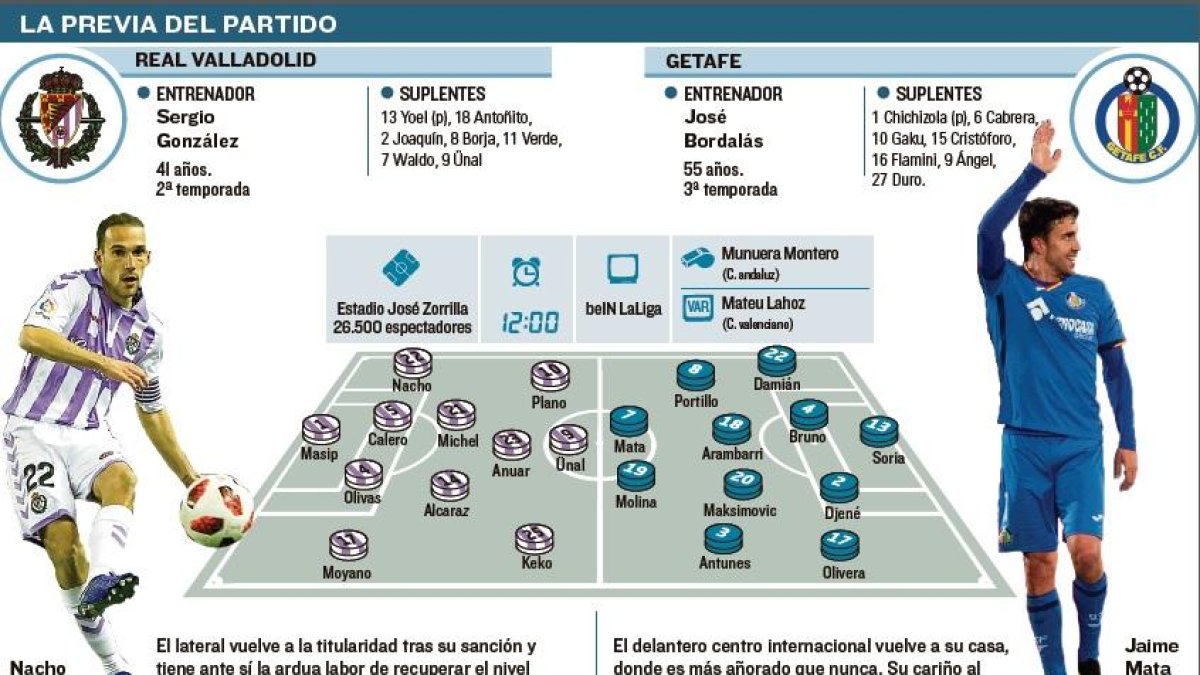 -EL MUNDO CASTILLA Y LEÓN