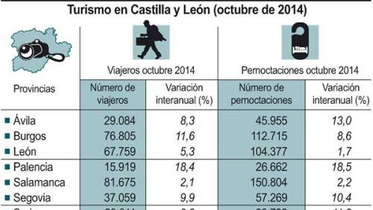 Turismo en Castilla y León-Ical