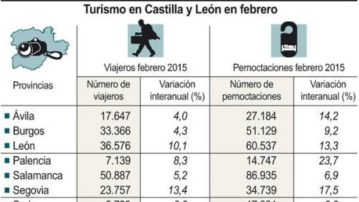 Turismo en Castilla y León en febrero-Ical