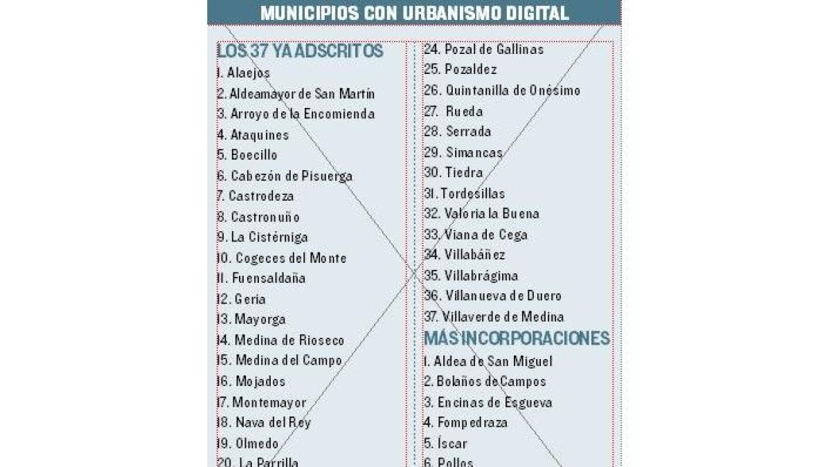 -EL MUNDO DE CASTILLA Y LEÓN