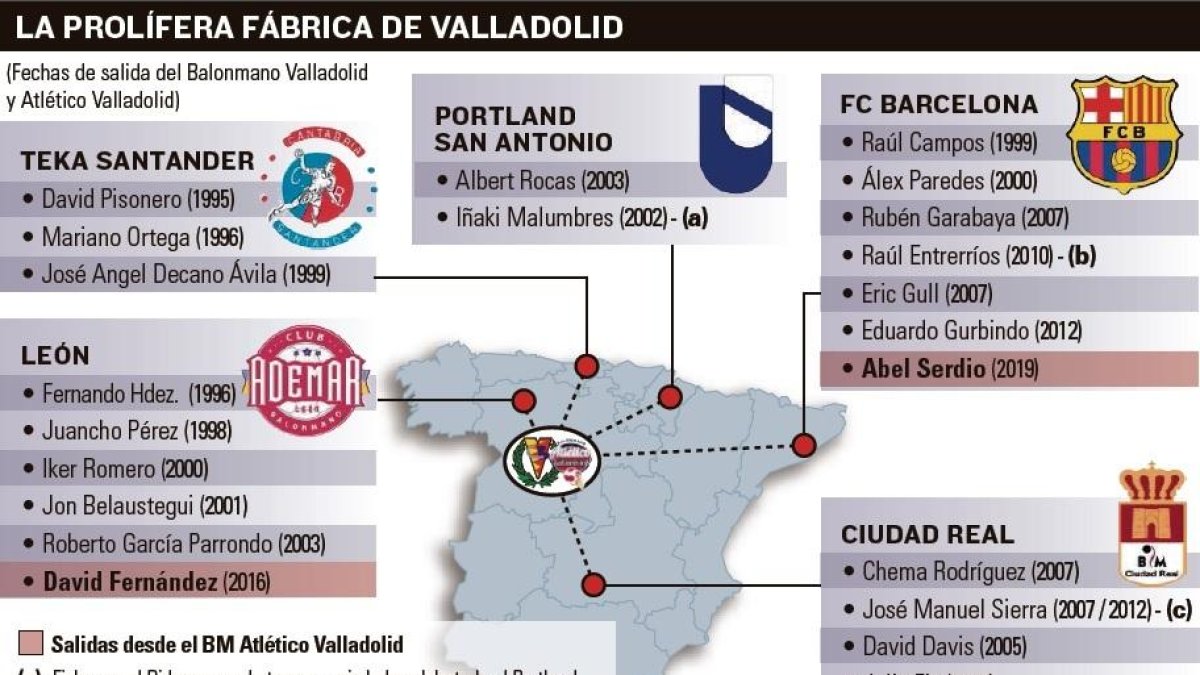 -EL MUNDO DE CASTILLA Y LEÓN