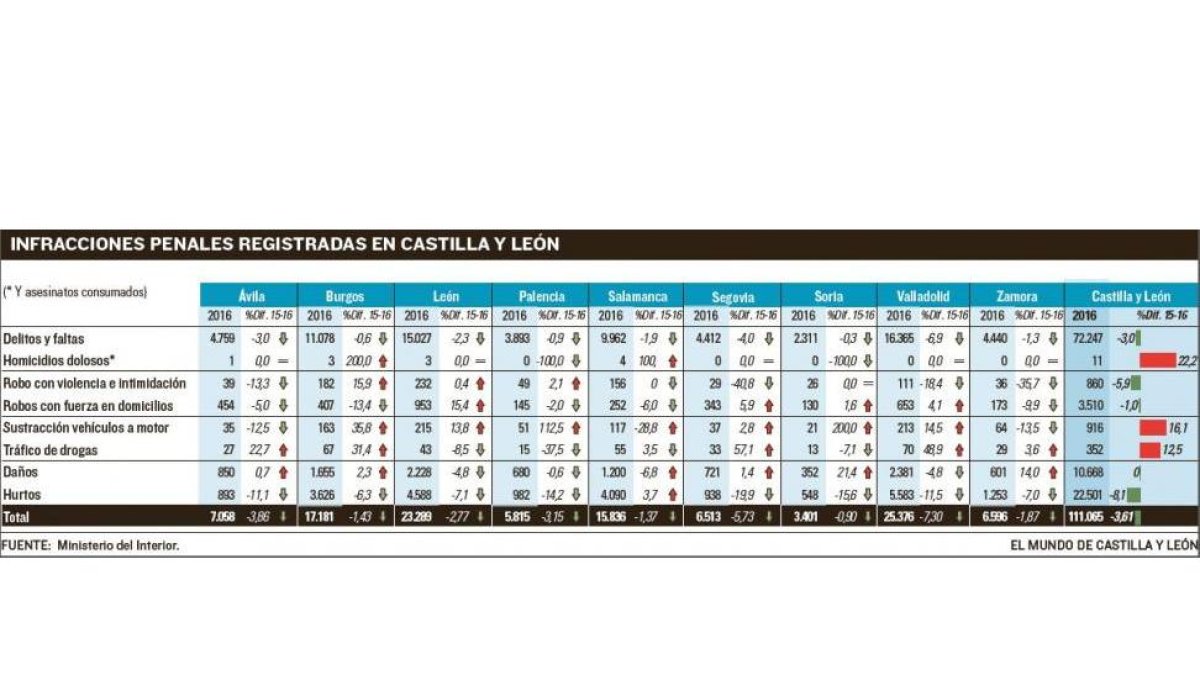 -EL MUNDO DE CASTILLA Y LEÓN
