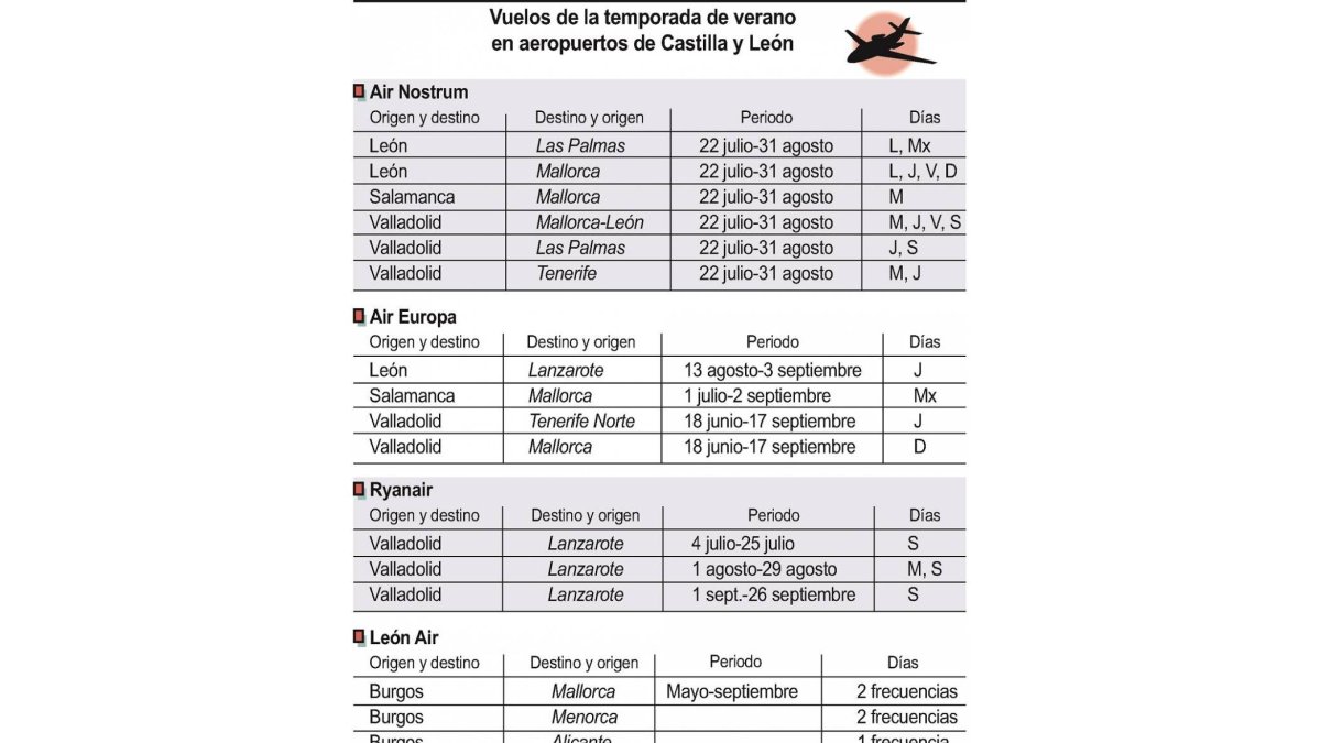 Vuelos de la temporada de verano en aeropuertos de Castilla y León-Ical
