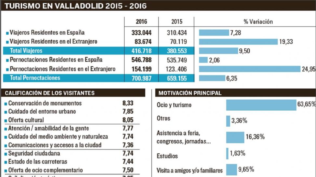 -EL MUNDO DE CASTILLA Y LEÓN