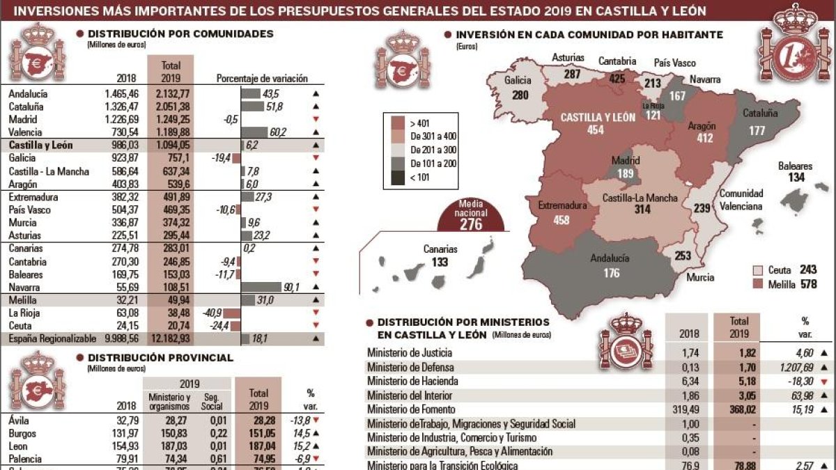 -EL MUNDO DE CASTILLA Y LEÓN