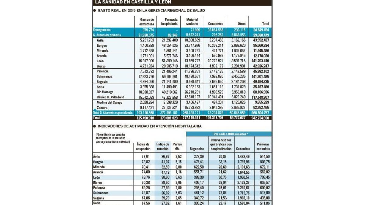 -EL MUNDO DE CASTILLA Y LEÓN