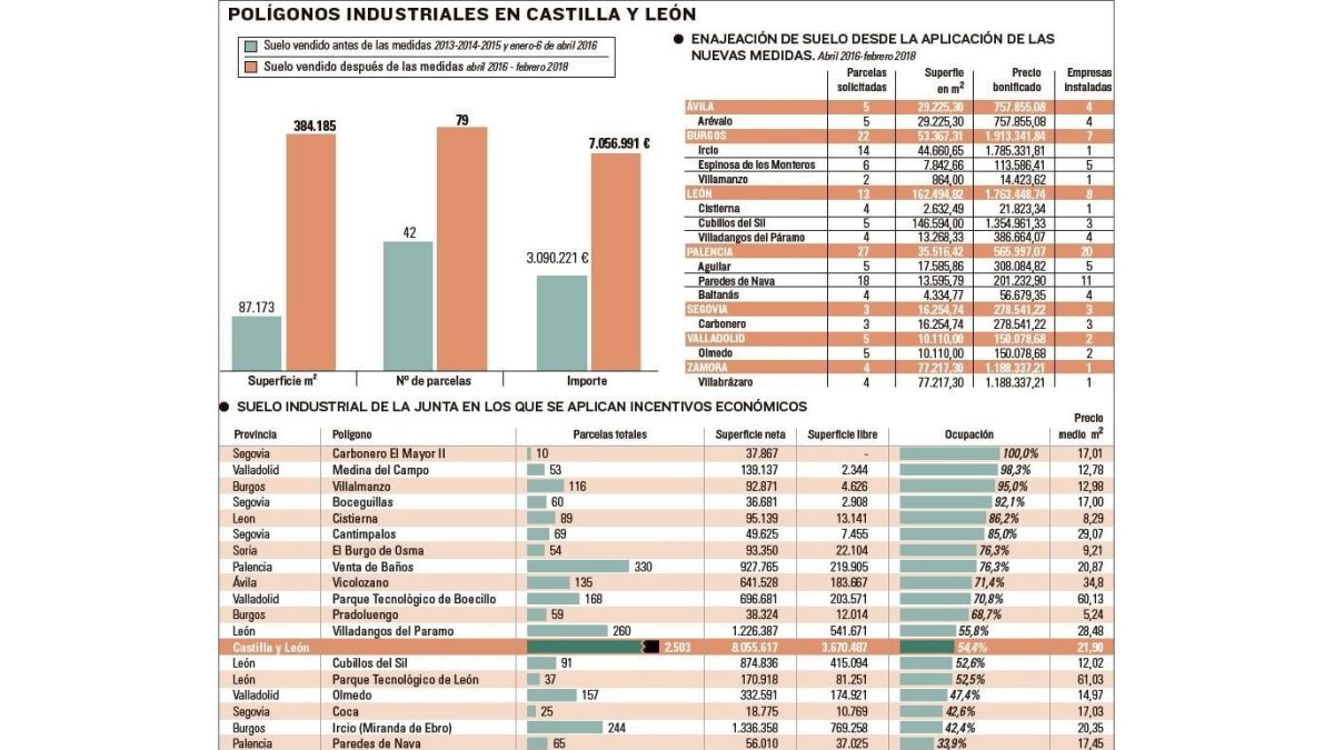 -EL MUNDO DE CASTILLA Y LEÓN