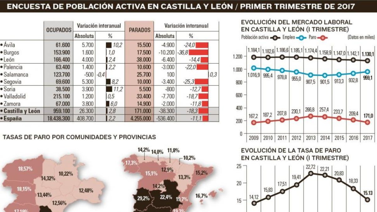 -EL MUNDO DE CASTILLA Y LEÓN