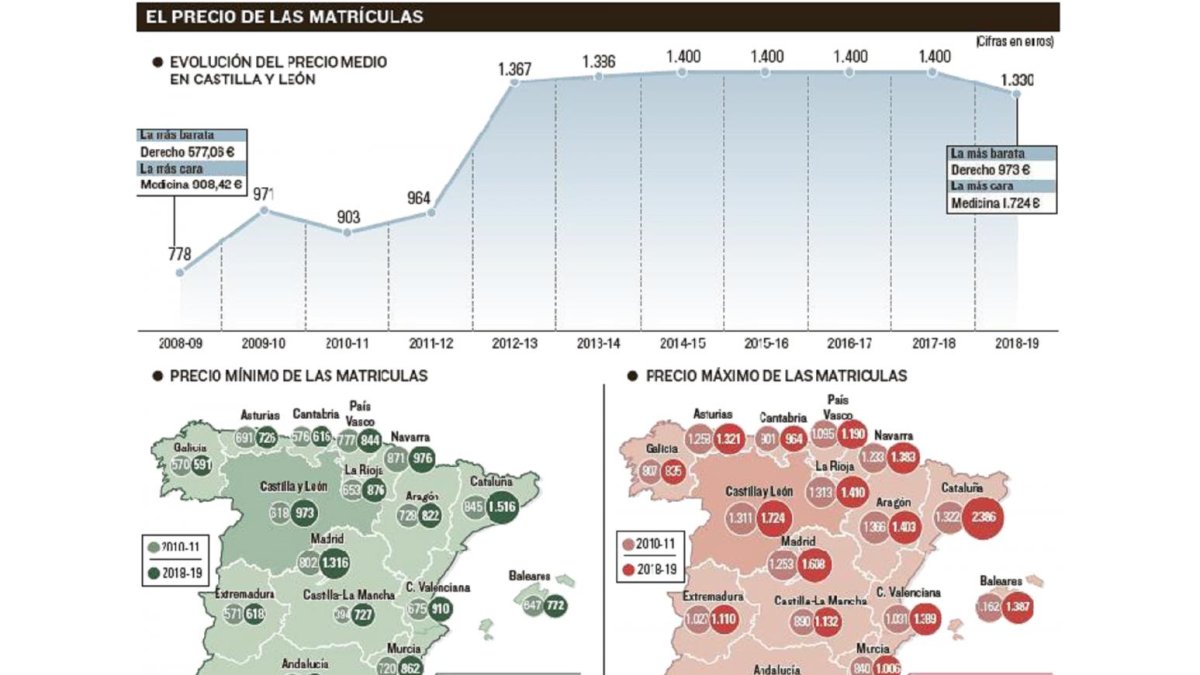 -EL MUNDO DE CASTILLA Y LEÓN