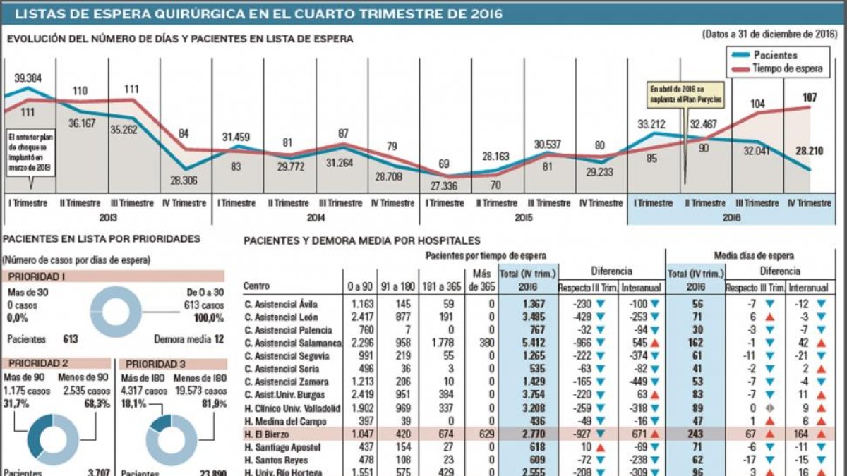 -EL MUNDO DE CASTILLA Y LEÓN