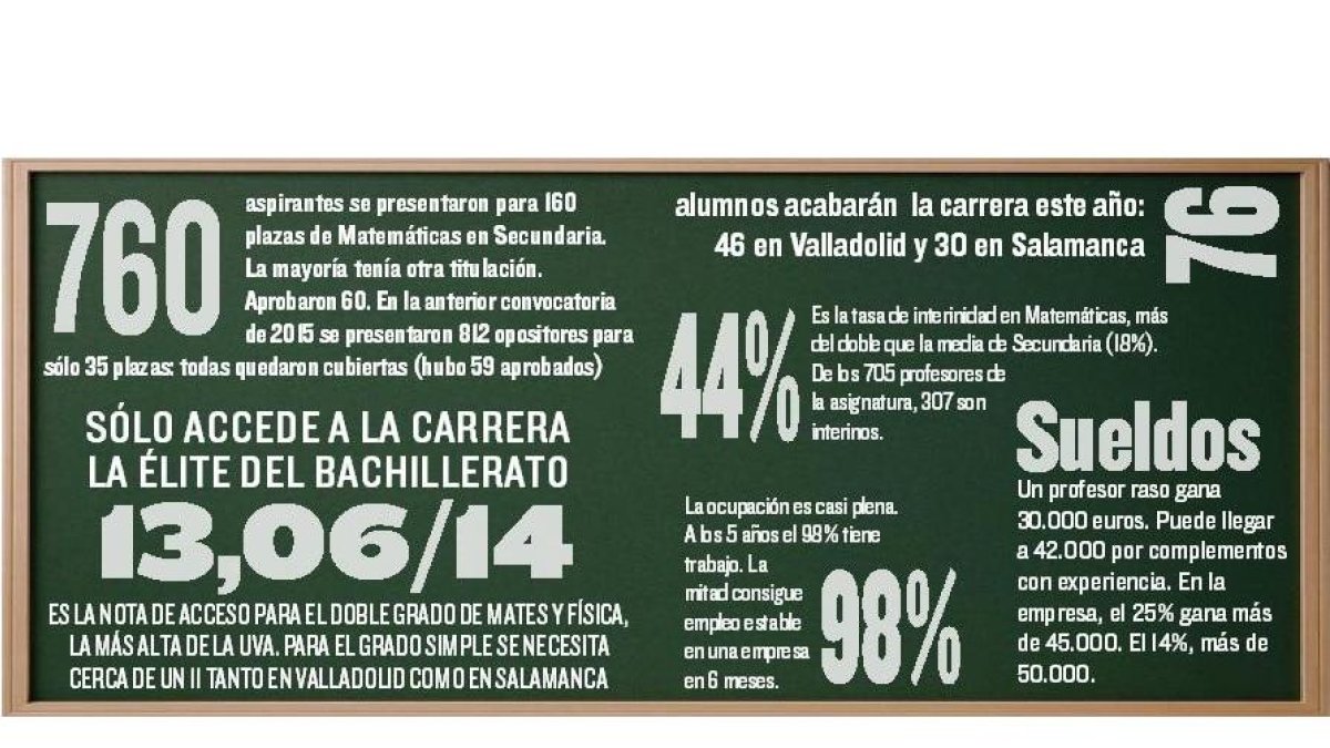 -EL MUNDO CASTILLA Y LEÓN