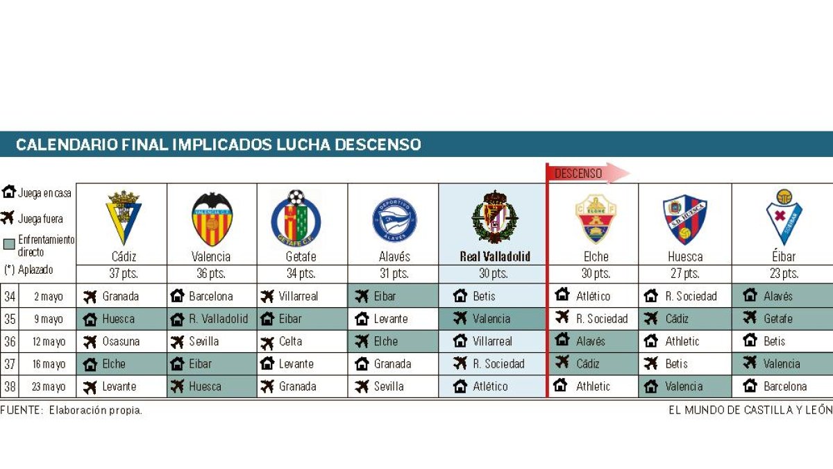 EL MUNDO
