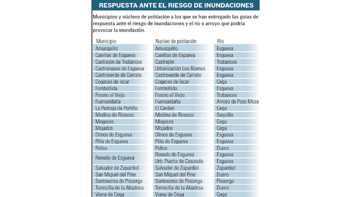 -EL MUNDO DE CASTILLA Y LEÓN