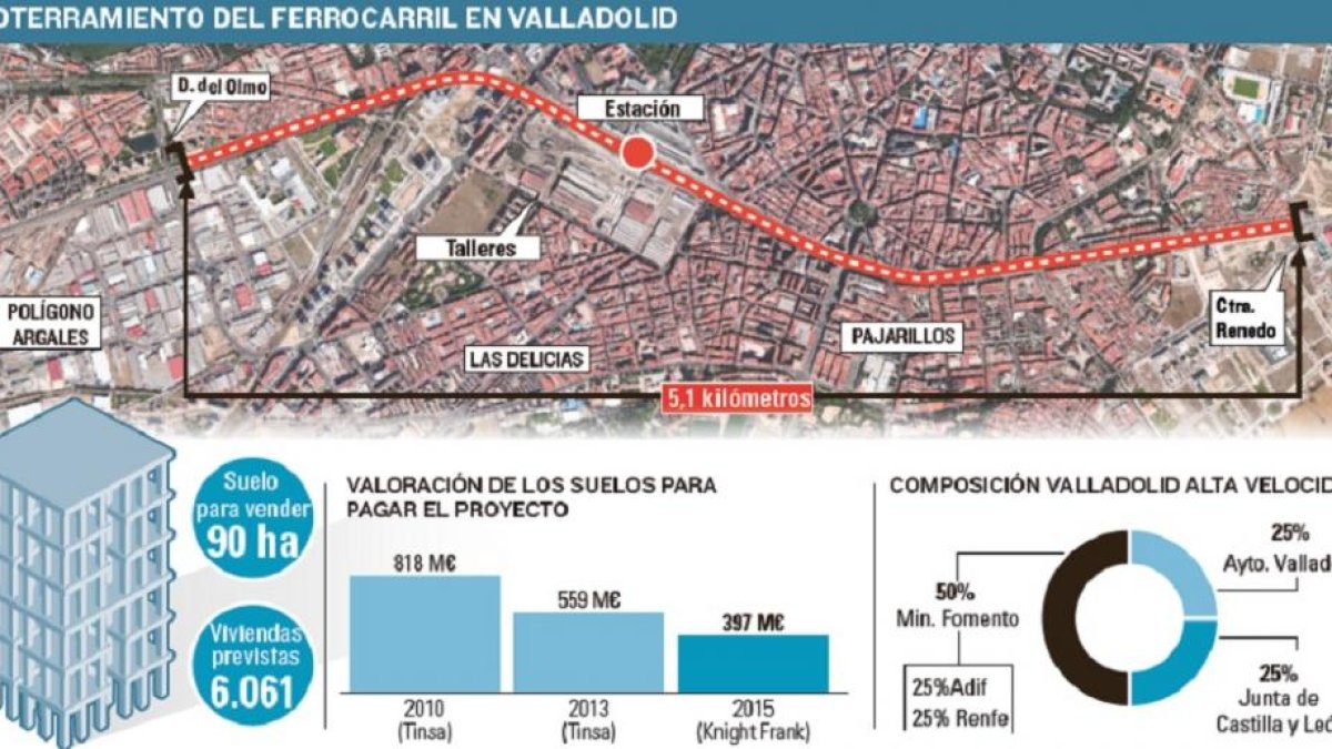 Soterramiento del ferrocarril en Valladolid.-El Mundo de Castilla y León